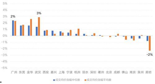 爆料红牛价格走势图最新,最新走势图解析